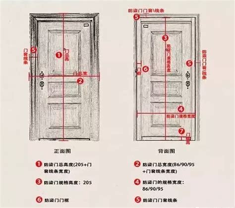 门高度|装修该如何安排每个门的高度，有规定或说法，卧室门跟房门门头。